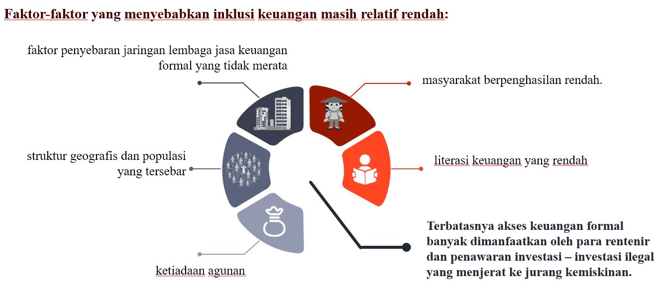 Digital Banking Digital Banking