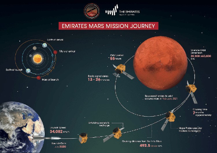 misi uea ke mars misi uea ke mars