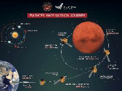 Momen Peluncuran Misi Bersejarah Uni Emirat Arab Menuju Mars