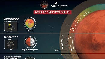 Tiga instrumen utama yang dibawa Hope untuk meneliti atmosfer dan iklim di Planet Merah. Foto: MBRSC
