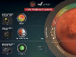 Momen Peluncuran Misi Bersejarah Uni Emirat Arab Menuju Mars