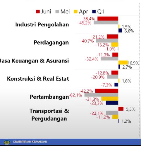 pajak