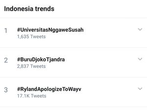 #UniversitasNggaweSusah Puncaki Trending Topic Twitter, Ada Apa?