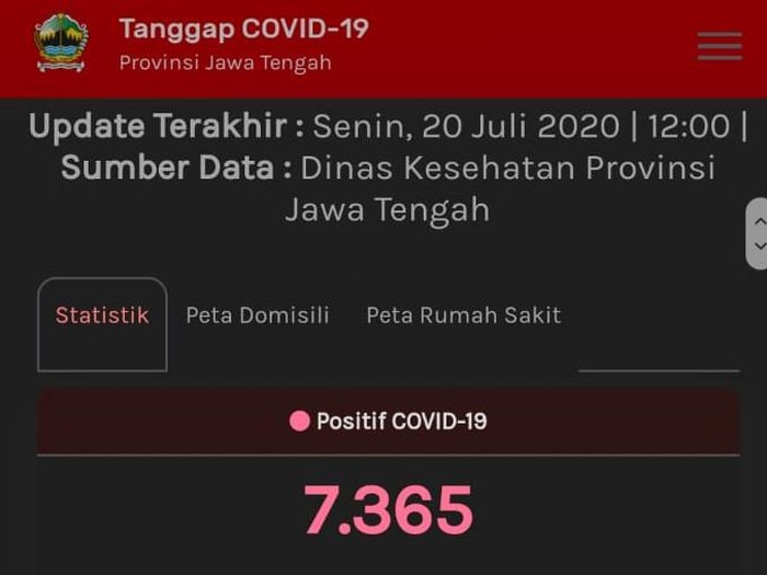 Update Corona di Jateng, Senin (20/7/2020) pukul 12.00 WIB. (Tangkapan layar web corona.jatengprov.go.id)