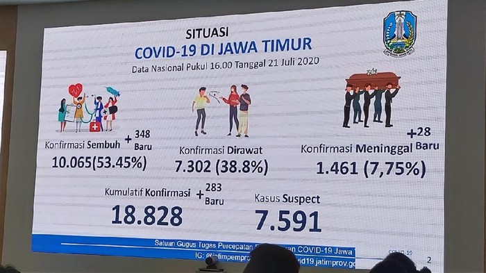 covid-19 di jatim