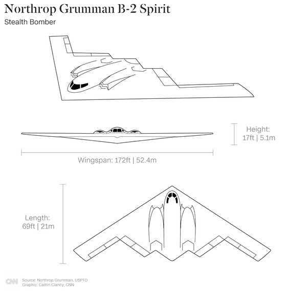 Pekerjaan Northrop memuncak pada garapan YB-49, desain sayap terbang bertenaga jet pertamanya pada tahun 1947. Proyek ini tertahan dan digunakan untuk memulai program B-2, pesawat berjarak beberapa dekade namun memiliki banyak kesamaan, termasuk lebar sayap. Pekerjaan Northrop memuncak pada garapan YB-49, desain sayap terbang bertenaga jet pertamanya pada tahun 1947. Proyek ini tertahan dan digunakan untuk memulai program B-2, pesawat berjarak beberapa dekade namun memiliki banyak kesamaan, termasuk lebar sayap.