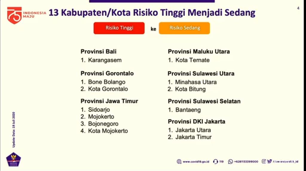 Peta Zonasi Risiko Corona di Indonesia