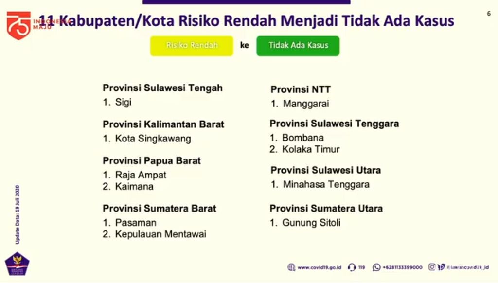 Peta Zonasi Risiko Corona di Indonesia