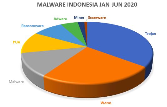 malware
