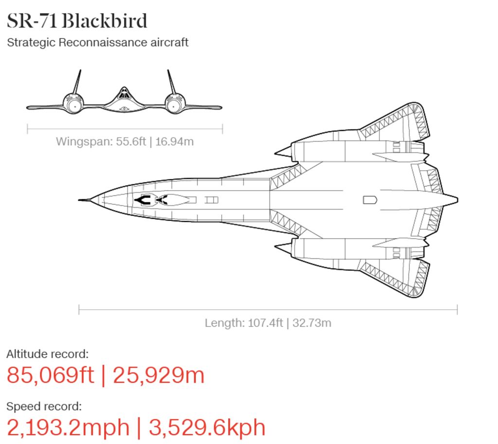 Pesawat siluman SR-71 Blackbird