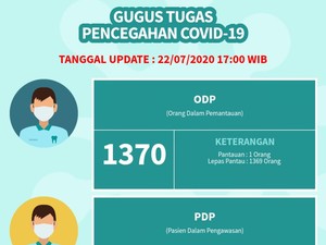 Situs COVID-19 Kabupaten Pasuruan Belum Ganti Istilah ODP-PDP-OTG