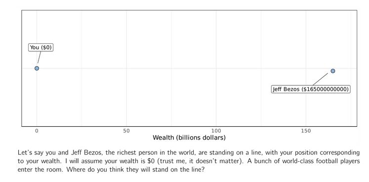 Ilustrasi kekayaan Jeff Bezos dikomparasi dengan kekayaan orang-orang.