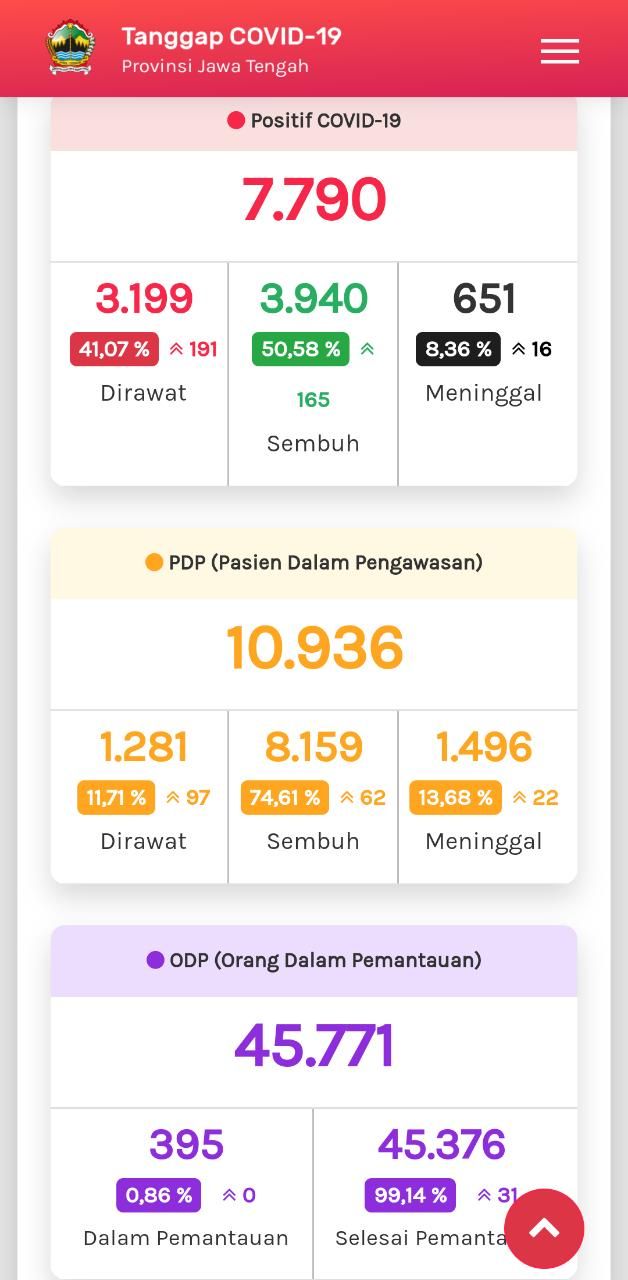 Tangkapan layar update COVID-19 23 Juli 2020