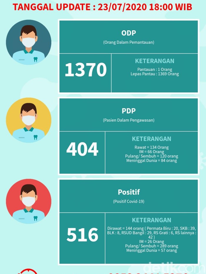 situs covid pasuruan