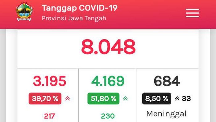 Tangkapan layar update COVID-19 di Jateng 24 Juli