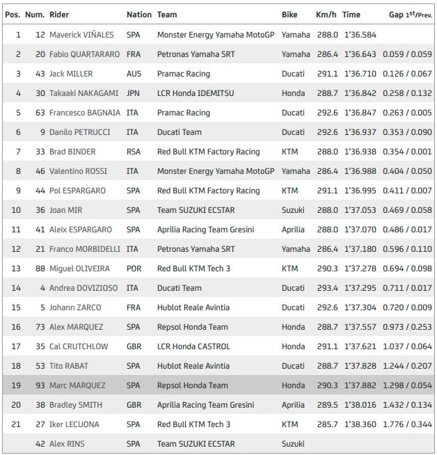 MotoGP Andalusia