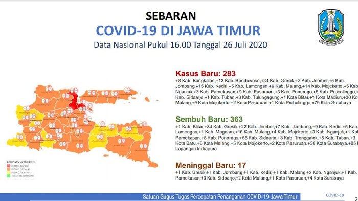 covid-19 di jatim