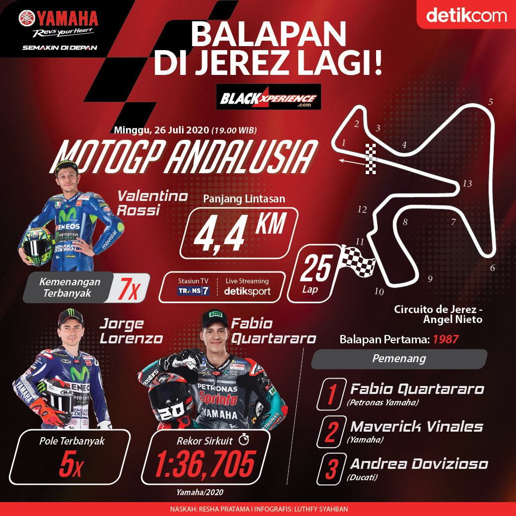 Infografis MotoGP Andalusia