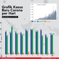 Update Sebaran Corona 13 Juli 2020 Berikut 30 Rw Zona Merah Corona Di Jakarta Zona Banten