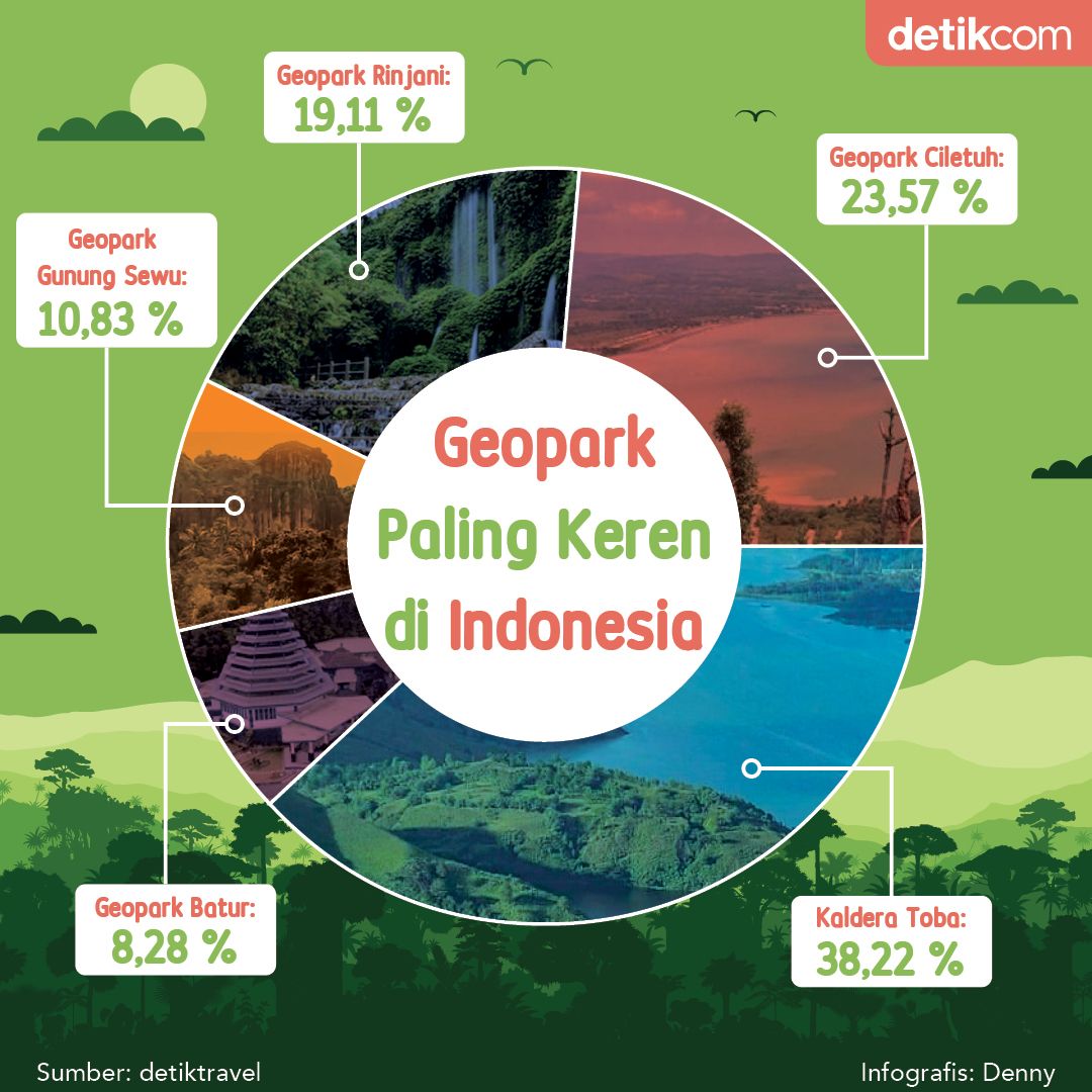 Infografis Geopark Paling Keren di Indonesia.