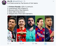 Meme C Ronaldo