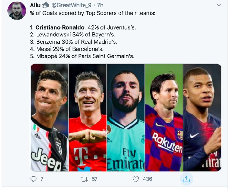 Meme C Ronaldo Meme C Ronaldo