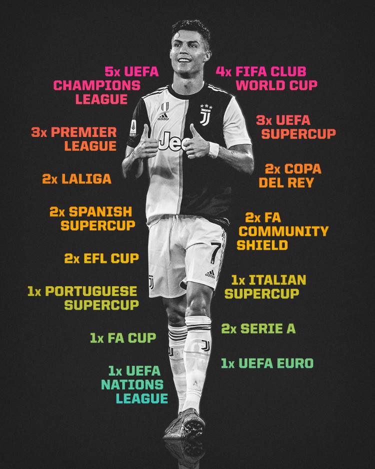 Meme C Ronaldo Meme C Ronaldo