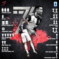 Meme C Ronaldo