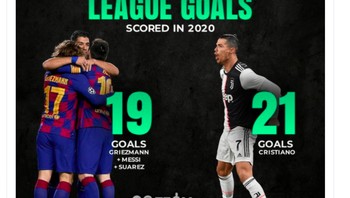 Gol Ronaldo di Juventus melebihi gabungan bintang Barcelona. Foto: Twitter