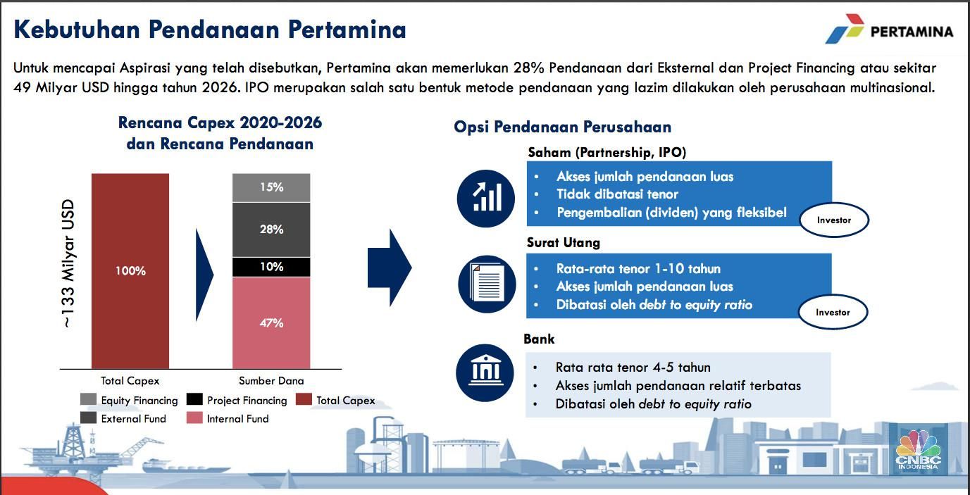 Pertamina