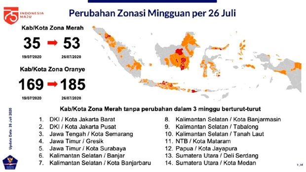 Perubahan Zonasi Risiko Corona Per 26 Juli