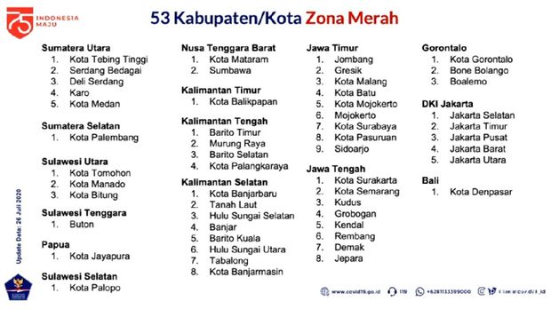 Perubahan Zonasi Risiko Corona Per 26 Juli
