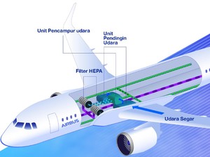 Airbus: Produk Pembersih Pesawat Kami Tahan Selama 5 Hari
