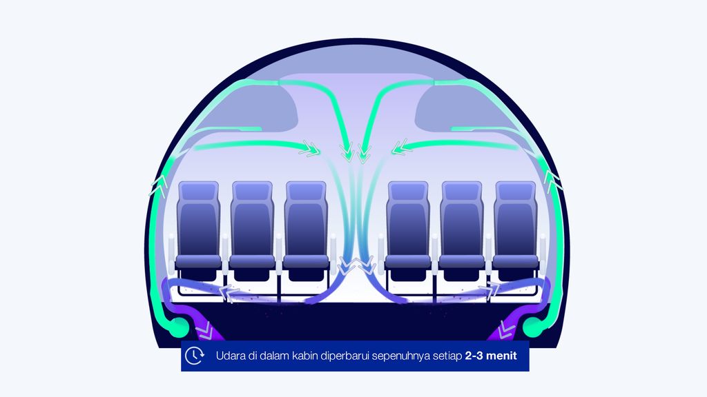 Sirkulasi udara di pesawat Airbus