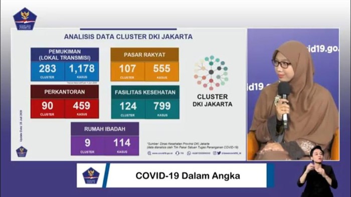 Analisis data klaster di DKI Jakarta (Foto: Screenshot YouTube BNPB)
