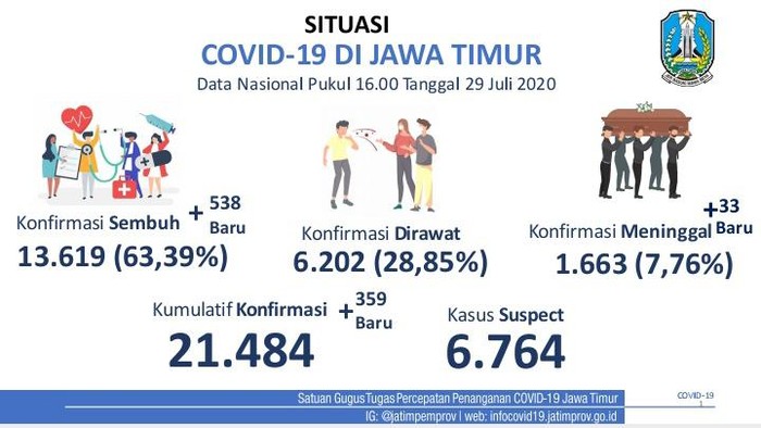 covid-19 di jatim