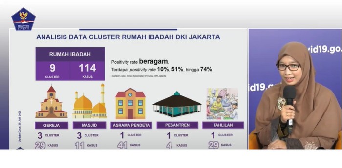 Screenshot Data Klaster Corona Rumah Ibadah di DKI