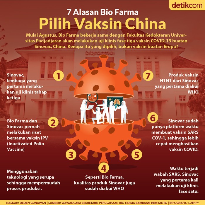 Vaksin China Bio Farma Alasan Bio Farma Pilih Vaksin China