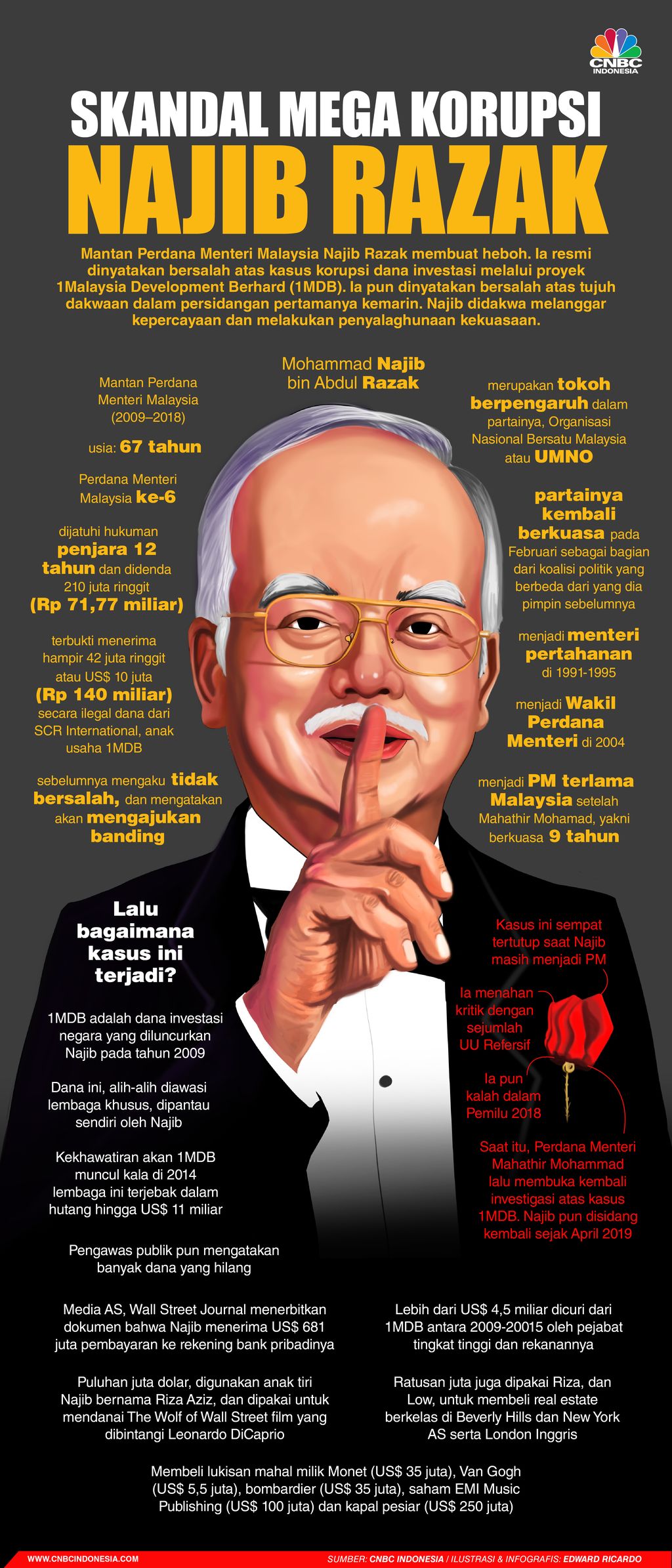 INFOGRAFIS, Data dan Fakta Skandal Mega Korupsi Najib Razak