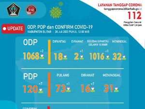 Begini Kronologi Klaster Gowes Tulari virus COVID-19 ke Klub Moge di Blitar