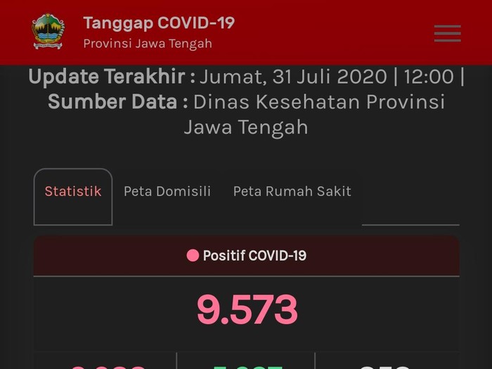 Update Corona di Jateng, Jumat (31/7/2020) pukul 12.00 WIB. (Tangkapan layar web corona.jatengprov.go.id)