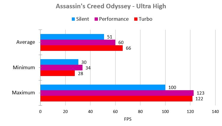 Benchmark Asus ROG Zephyrus Duo 15