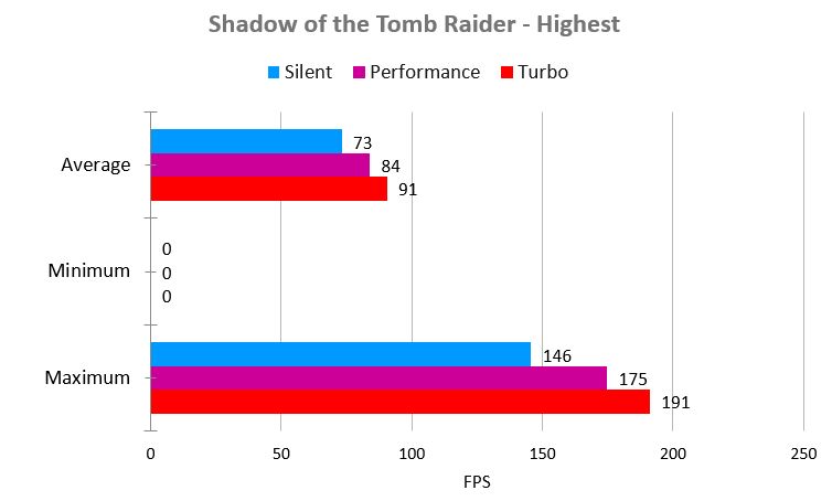 Benchmark Asus ROG Zephyrus Duo 15