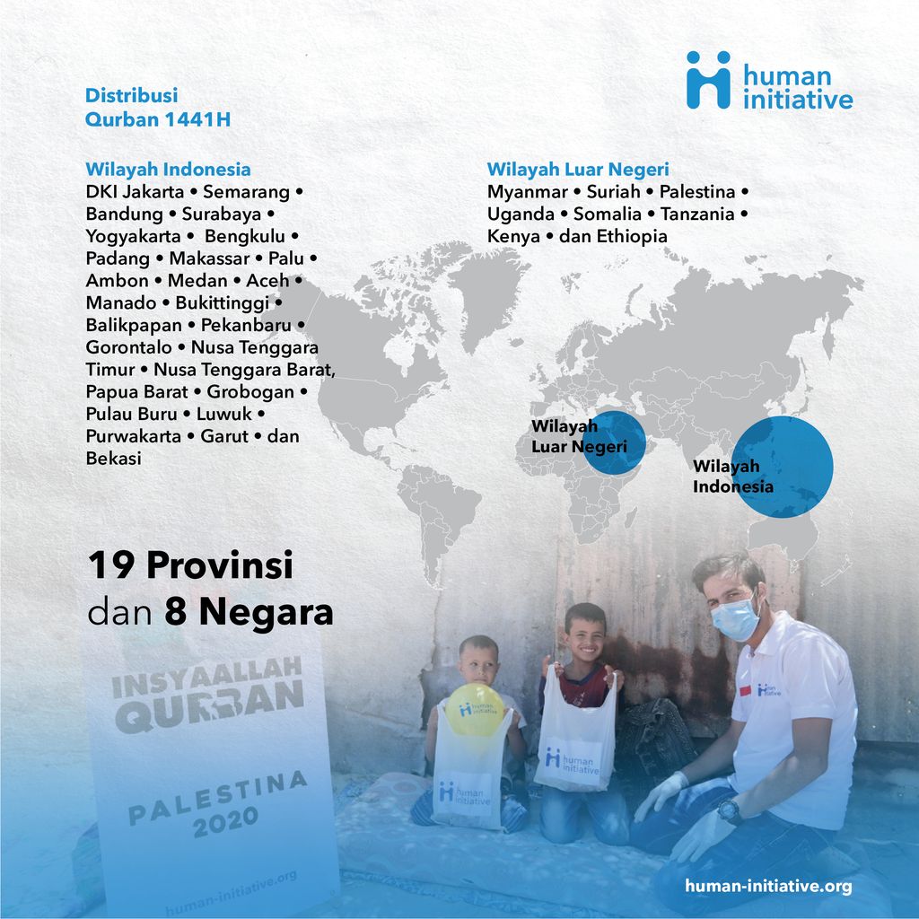 Human Initiative