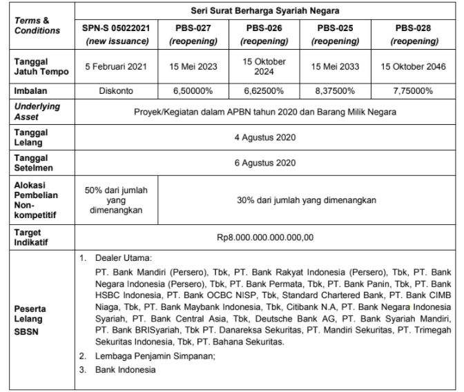 Lelang Sukuk