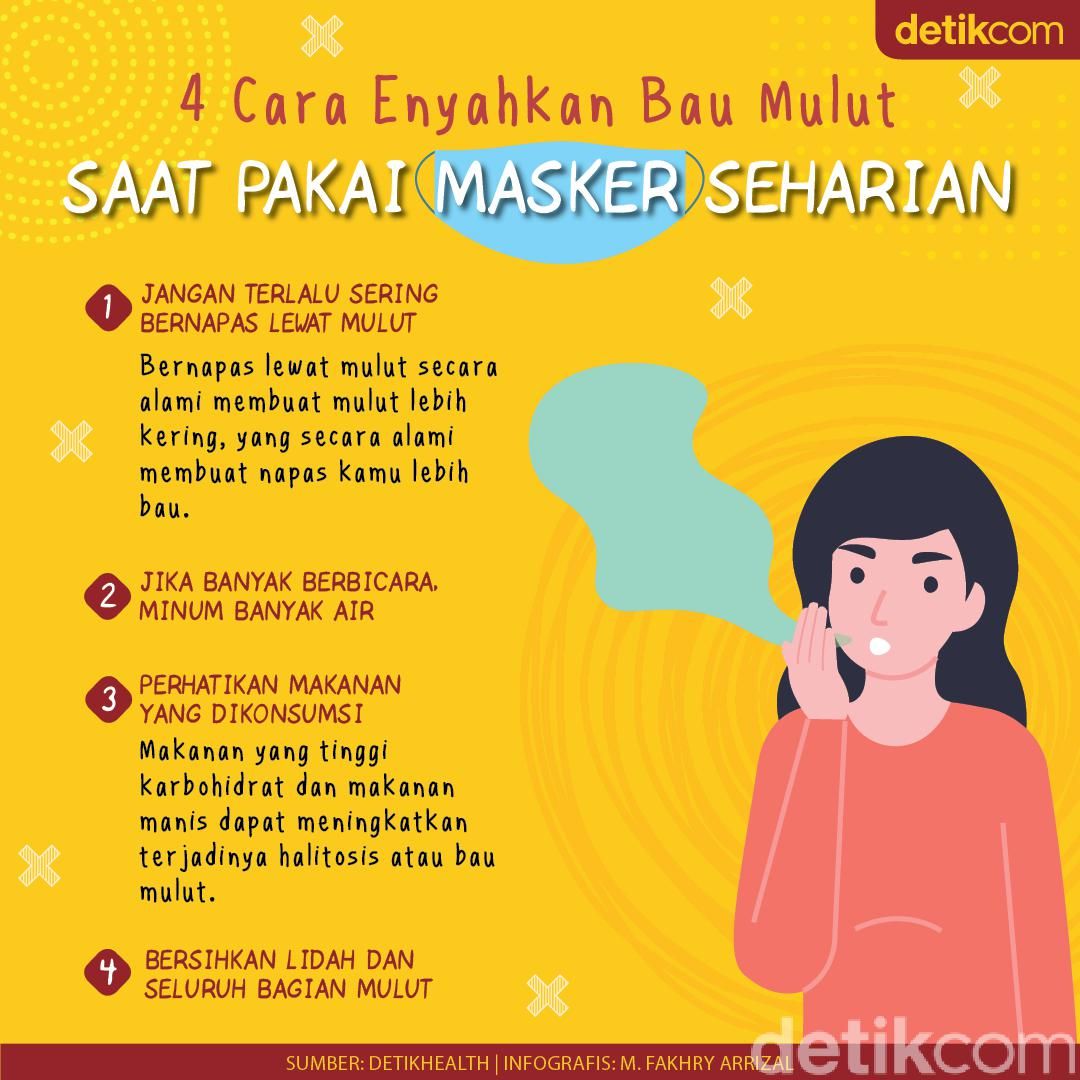 Terganggu Bau Mulut karena Seharian Pakai Masker? Ini Tips Mengatasinya Terganggu Bau Mulut karena Seharian Pakai Masker? Ini Tips Mengatasinya