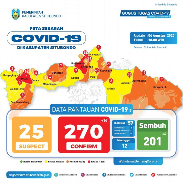 Ada tambahan 14 orang positif COVID-19 di Situbondo. Mereka merupakan karyawan pabrik pengolahan udang di Kecamatan Kapongan.