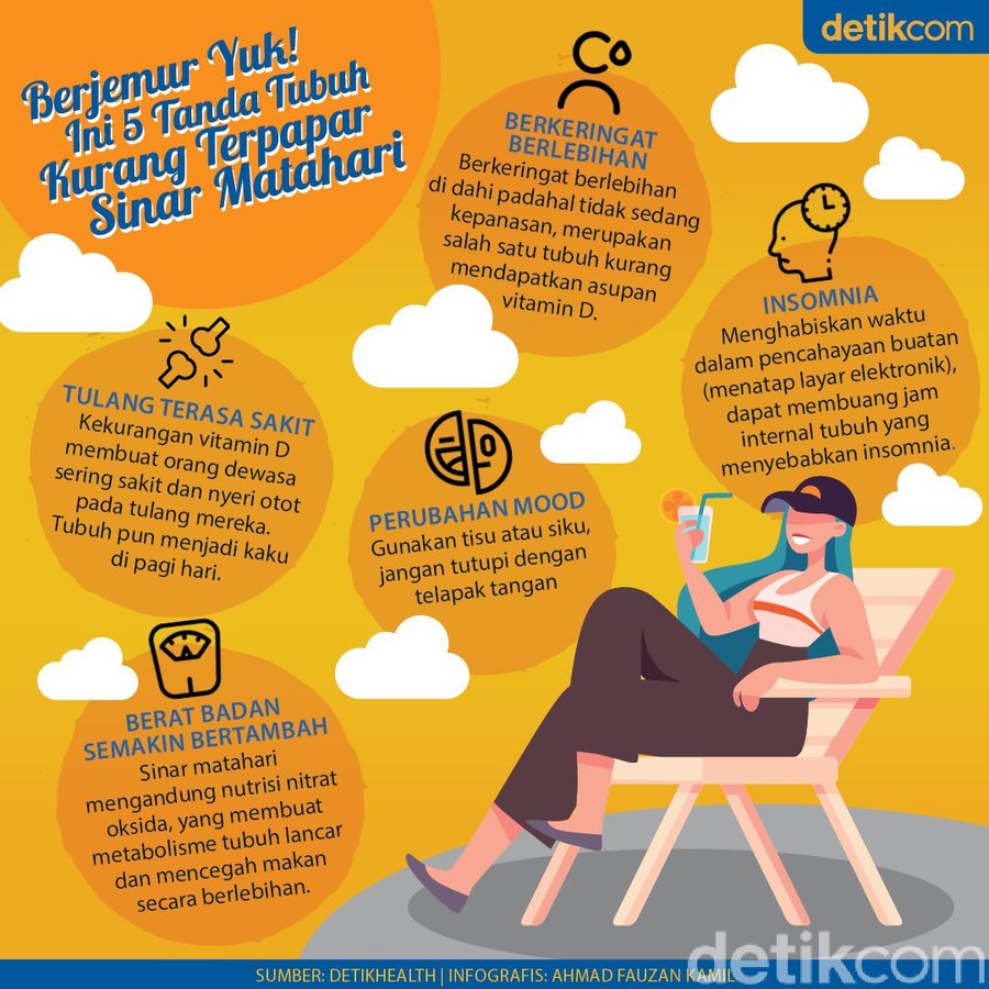 Infografis: 5 Tanda Tubuh Kurang Berjemur Infografis: 5 Tanda Tubuh Kurang Berjemur