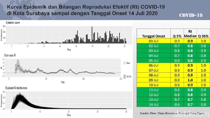 Rate Transmision (RT) atau angka reproduksi efektif