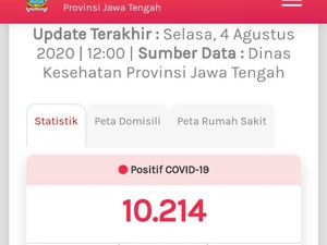 Kasus Positif COVID-19 di Jateng Tembus 10 Ribu, 916 Meninggal